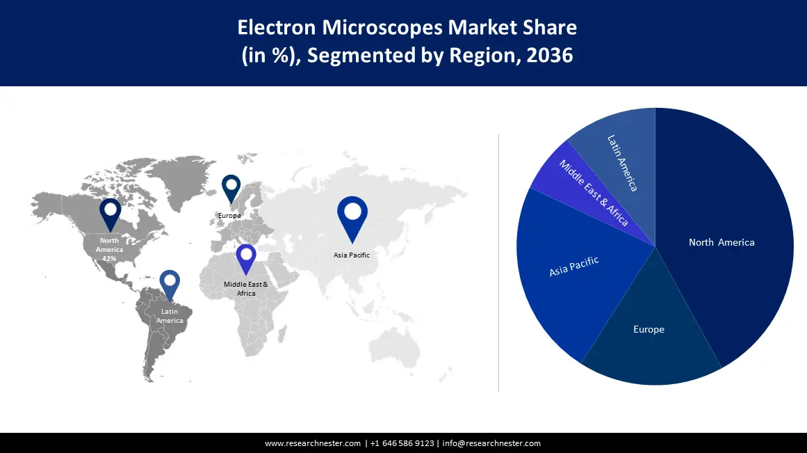 Electron Microscopes Market Region